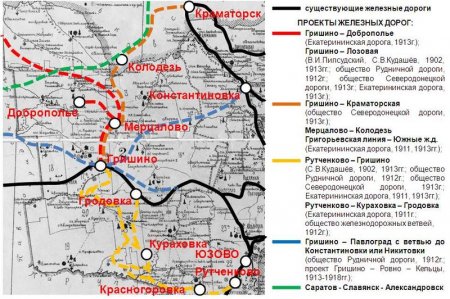 Железная дорога-фантом Гришино-Краматорская: 1902-1918